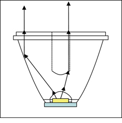 TIR collimating optic